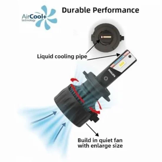  LED крушки Philips Ultinon Rally HIR2 – 50W, 6500K, 4500IM