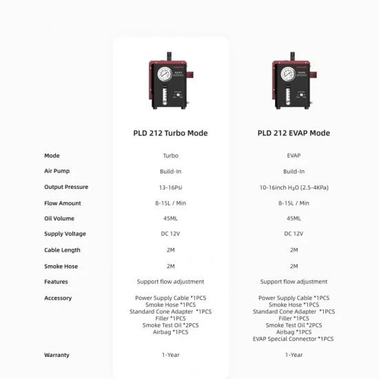 Професионален детектор за дим THINKCAR PLD212 Turbo