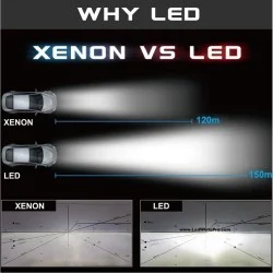 Диодни LED крушки D2S +150%
