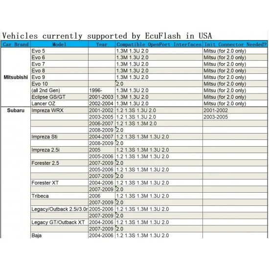 Tactrix Openport 2.0, Диагностика за Мерцедес, Xentry, Passthru, Toyota, TIS, JLR, Pathfinder 