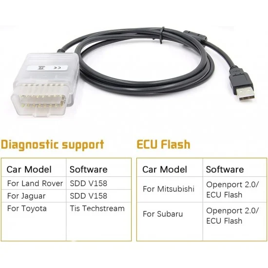 Tactrix Openport 2.0, Диагностика за Мерцедес, Xentry, Passthru, Toyota, TIS, JLR, Pathfinder 