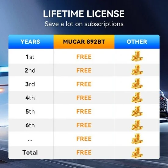 MUCAR 892BT - Автодиагностика на Български, AI, 35 ресет функции, Доживотни ъпдейти