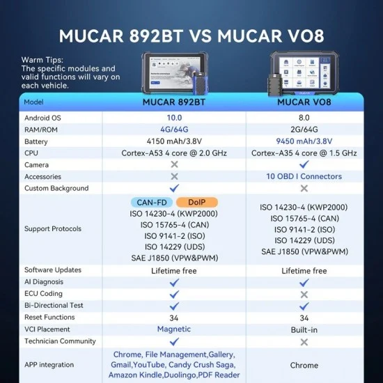 MUCAR 892BT - Автодиагностика на Български, AI, 35 ресет функции, Доживотни ъпдейти