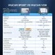 MUCAR 892BT - Автодиагностика на Български, AI, 35 ресет функции, Доживотни ъпдейти
