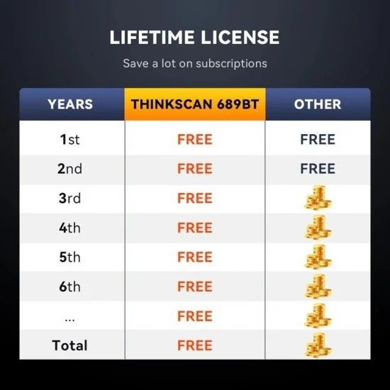 THINKCAR THINKSCAN 689BT – Автодиагностика на Български, 35 ресет функции, Доживотни ъпдейти, Can FD, DOIP